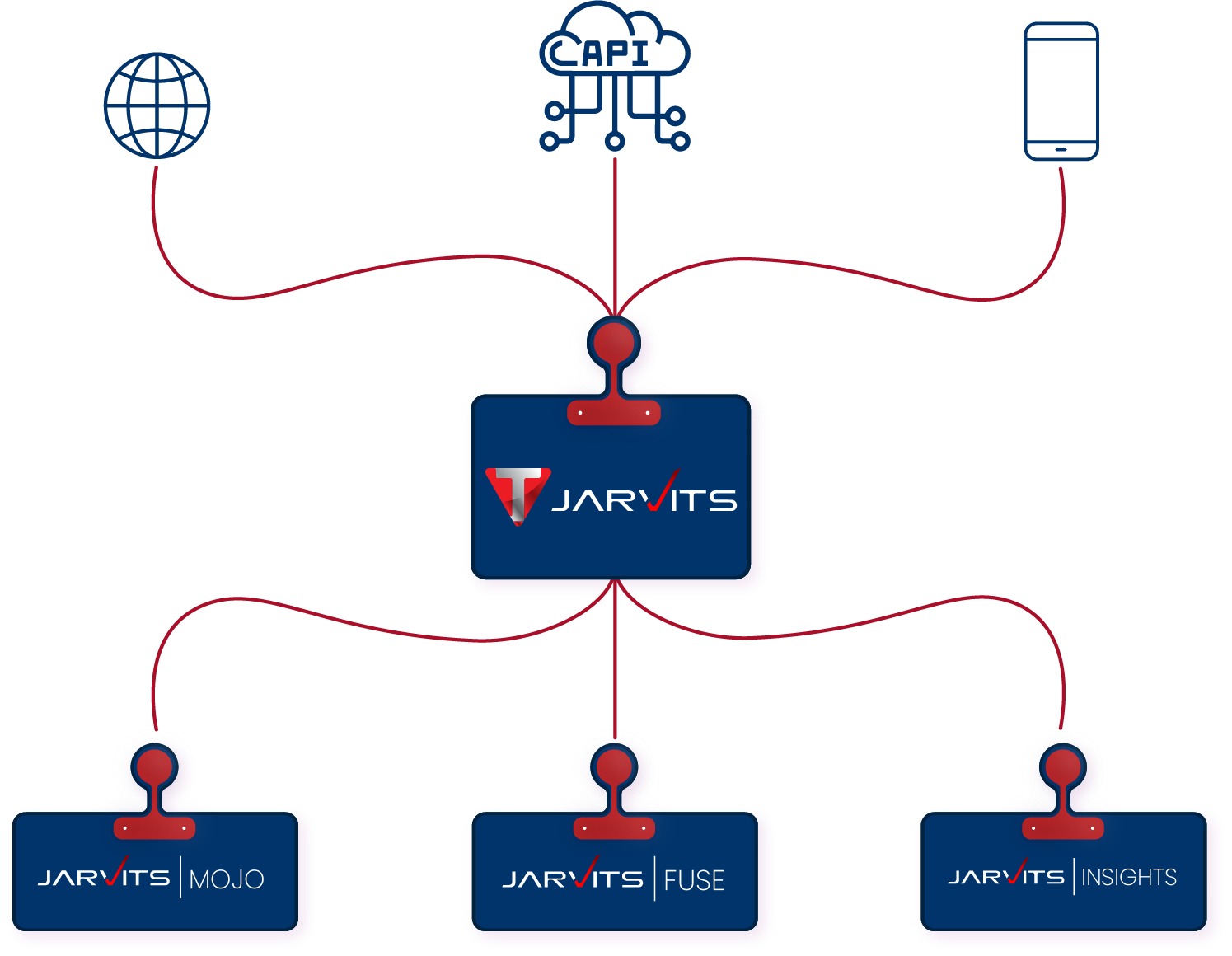 Jarvits WorkFlow